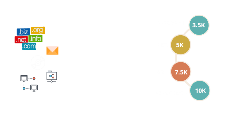Pricing Plans